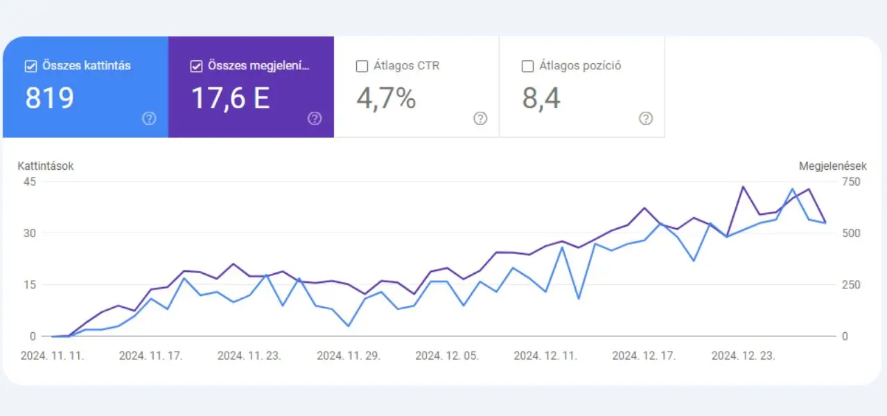 havidíjas seo blog